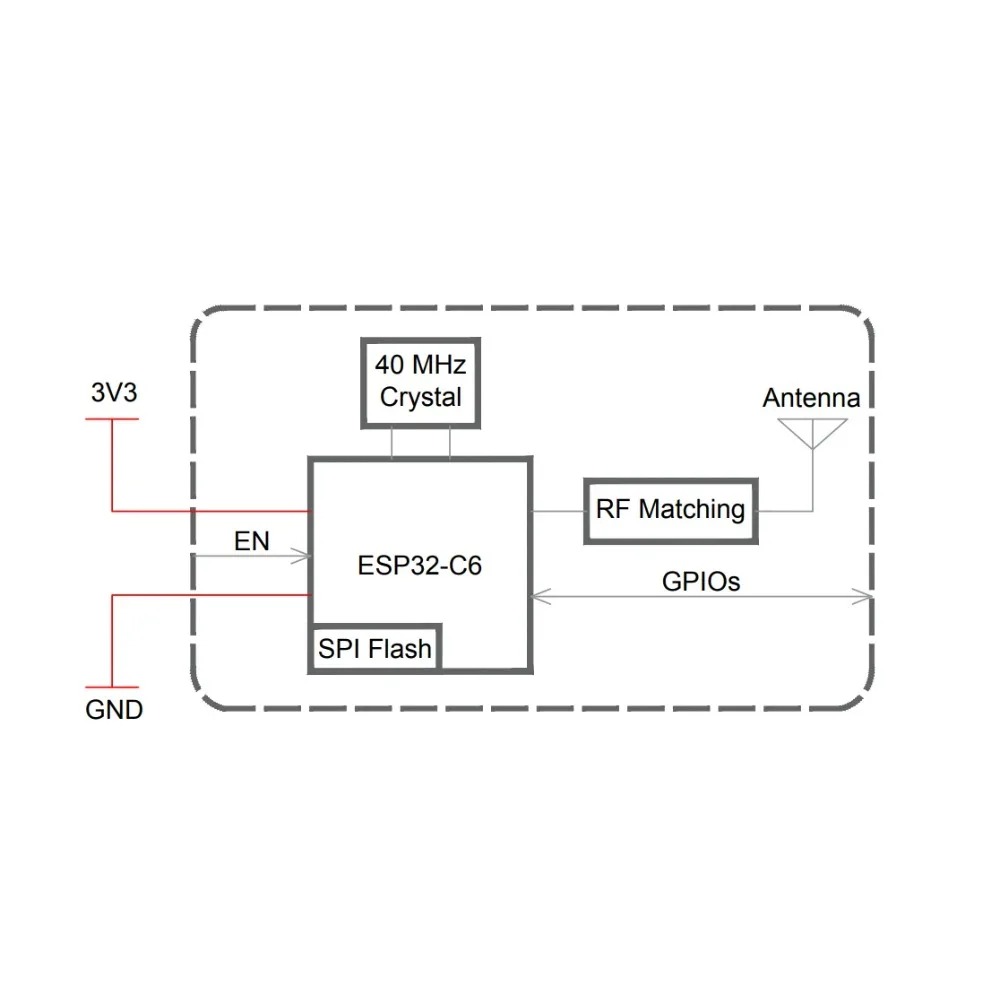 2-100PCS ESP32-C6-MINI-1U ve 1 - Ipex Connector incelemesi ve fiyatı